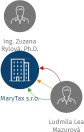 MaryTax s.r.o., IČO: 26859351: vizualizace vztahů osob a společností