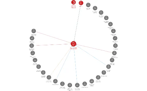 Nemocnice AGEL Valašské Meziříčí a.s., IČO: 26822105: vizualizace vztahů osob a společností