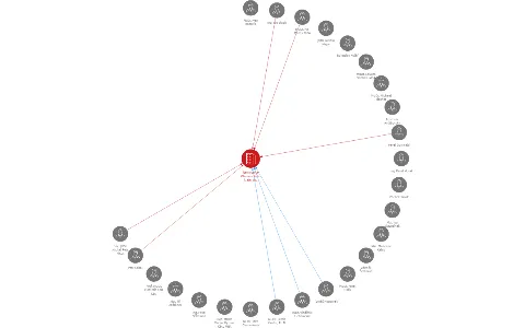 Nemocnice Olomouckého kraje, a.s., IČO: 26873346: vizualizace vztahů osob a společností