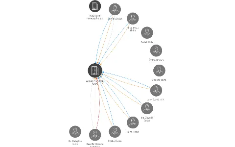 AREÁL PIVOŇKA, o.p.s., IČO: 26875675: vizualizace vztahů osob a společností