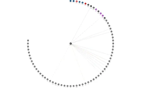 Vizualizace vztahů osob a společností - MAS Šternbersko o.p.s.