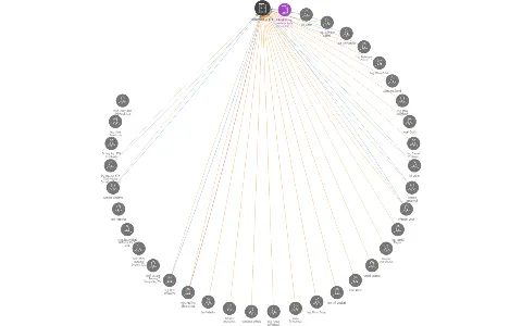 Bioinstitut, o. p. s., IČO: 26856948: vizualizace vztahů osob a společností