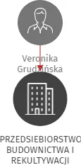 PRZEDSIEBIORSTWO BUDOWNICTWA I REKULTYWACJI