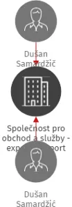 Společnost pro obchod a služby - export - import