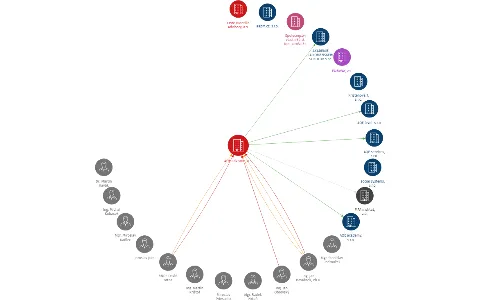 AQE advisors, a.s., IČO: 26954770: vizualizace vztahů osob a společností
