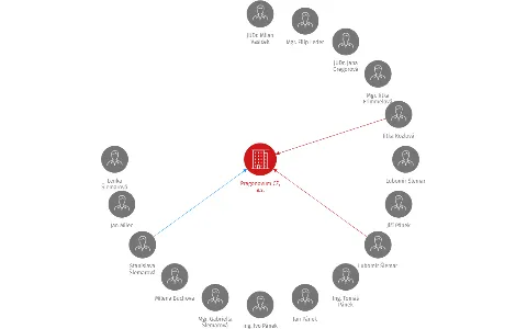 Pragonovum CZ, a.s., IČO: 26947960: vizualizace vztahů osob a společností