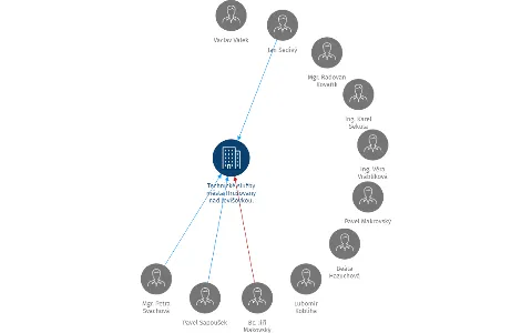 Technické služby města Hrušovany nad Jevišovkou, s.r.o., IČO: 26940272: vizualizace vztahů osob a společností