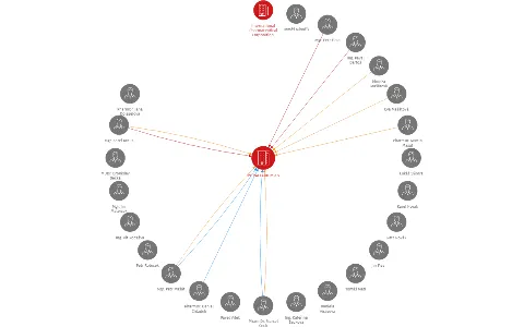 IPC PALLADIUM a.s., IČO: 26905795: vizualizace vztahů osob a společností