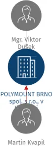 POLYMOUNT BRNO spol. s r.o., v likvidaci, IČO: 26921715: vizualizace vztahů osob a společností