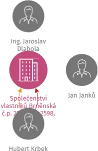 Společenství vlastníků Brněnská č.p. 2597, č.p. 2598, Hodonín, IČO: 26900971: vizualizace vztahů osob a společností