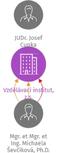 Vzdělávací institut, z.s., IČO: 26983630: vizualizace vztahů osob a společností