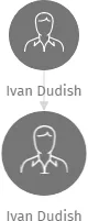 Ivan Dudish, IČO: 26963922: vizualizace vztahů osob a společností
