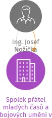 Spolek přátel mladých časů a bojových umění v likvidaci, IČO: 26988577: vizualizace vztahů osob a společností