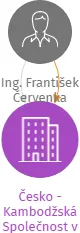 Česko - Kambodžská Společnost v likvidaci, IČO: 26995417: vizualizace vztahů osob a společností
