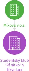 Studentský klub