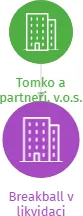 Breakball v likvidaci, IČO: 26998700: vizualizace vztahů osob a společností