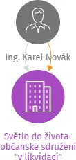 Světlo do života-občanské sdružení 