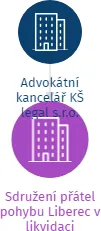 Sdružení přátel pohybu Liberec v likvidaci, IČO: 26988381: vizualizace vztahů osob a společností