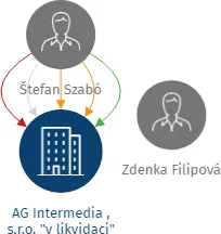 AG Intermedia , s.r.o. 