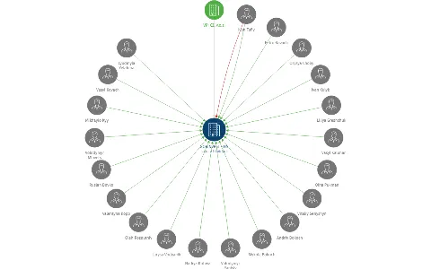 GORINVEST - HS s.r.o. v likvidaci, IČO: 27076253: vizualizace vztahů osob a společností