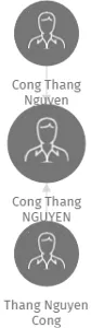Cong Thang NGUYEN, IČO: 27071430: vizualizace vztahů osob a společností