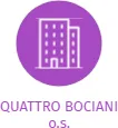 QUATTRO BOCIANI o.s., IČO: 27049744: vizualizace vztahů osob a společností