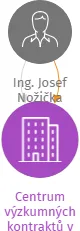 Centrum výzkumných kontraktů v likvidaci, IČO: 27020827: vizualizace vztahů osob a společností