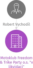 Motoklub Freedom & Trike Party o.s. 