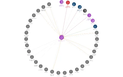 MAS ORLICKO, z.s., IČO: 27034186: vizualizace vztahů osob a společností