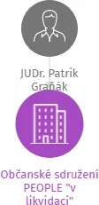 Občanské sdružení PEOPLE 