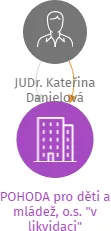 POHODA pro děti a mládež, o.s.