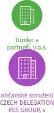občanské sdružení CZECH DELEGATION PES GROUP, v likvidaci, IČO: 27005313: vizualizace vztahů osob a společností