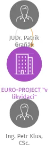 EURO-PROJECT 