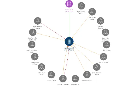 Vyšší odborná škola ČUS, s.r.o., IČO: 27182789: vizualizace vztahů osob a společností