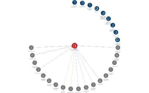 Deloitte BPS a.s., IČO: 27160831: vizualizace vztahů osob a společností