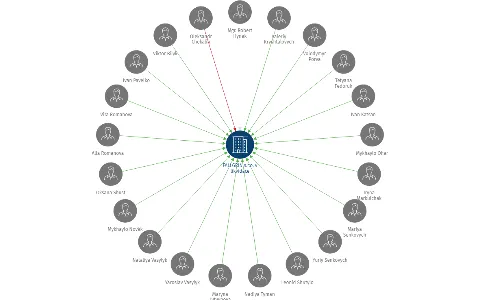 FALLGRIN s.r.o. v likvidace, IČO: 27152987: vizualizace vztahů osob a společností