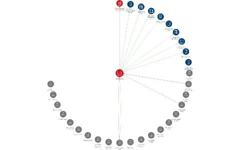 MEDIRECO a.s., IČO: 27125335: vizualizace vztahů osob a společností