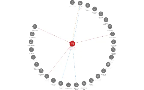 Smíchov Station Development, a.s., IČO: 27244164: vizualizace vztahů osob a společností