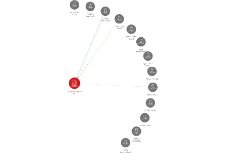 Stazap Properties, a.s., IČO: 27235041: vizualizace vztahů osob a společností