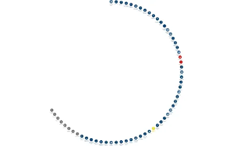 Vizualizace vztahů osob a společností - B.O.B.R. GROUP a.s.