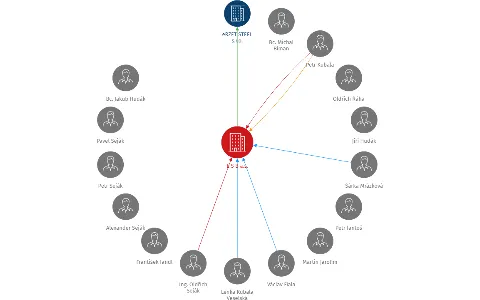 E S B a.s., IČO: 27260526: vizualizace vztahů osob a společností