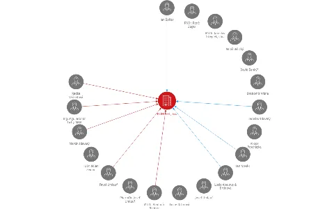 KLÍNOVEC, a.s., IČO: 27292681: vizualizace vztahů osob a společností