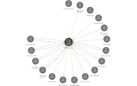 VOJTELLA o.p.s., IČO: 27284506: vizualizace vztahů osob a společností