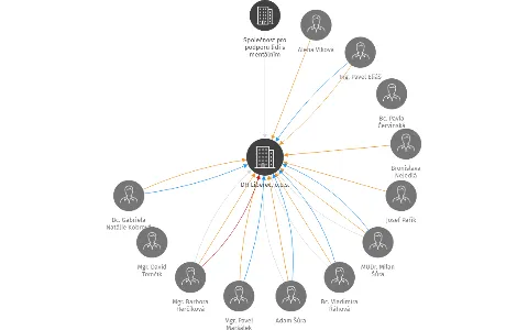 DH Liberec, o.p.s., IČO: 27298523: vizualizace vztahů osob a společností
