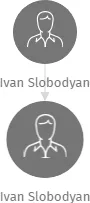 Ivan Slobodyan, IČO: 27265081: vizualizace vztahů osob a společností