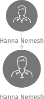 Hanna Nemesh, IČO: 27269892: vizualizace vztahů osob a společností