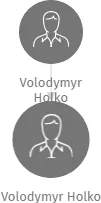 Volodymyr Holko, IČO: 27285278: vizualizace vztahů osob a společností