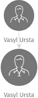 Vasyl Ursta, IČO: 27291952: vizualizace vztahů osob a společností