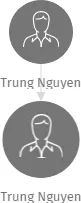 Trung Nguyen, IČO: 27283119: vizualizace vztahů osob a společností