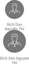 Bich Dao Nguyen Thi, IČO: 27284565: vizualizace vztahů osob a společností